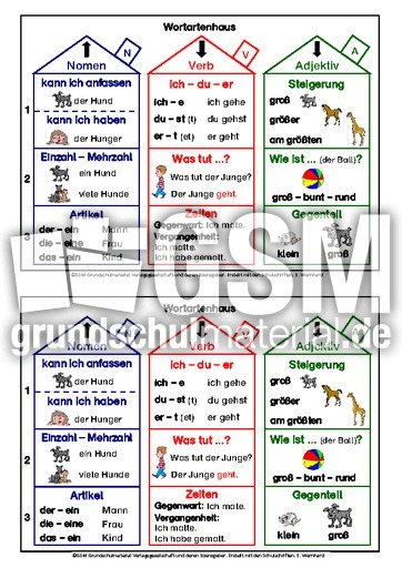 Wortartenhaus 2.pdf